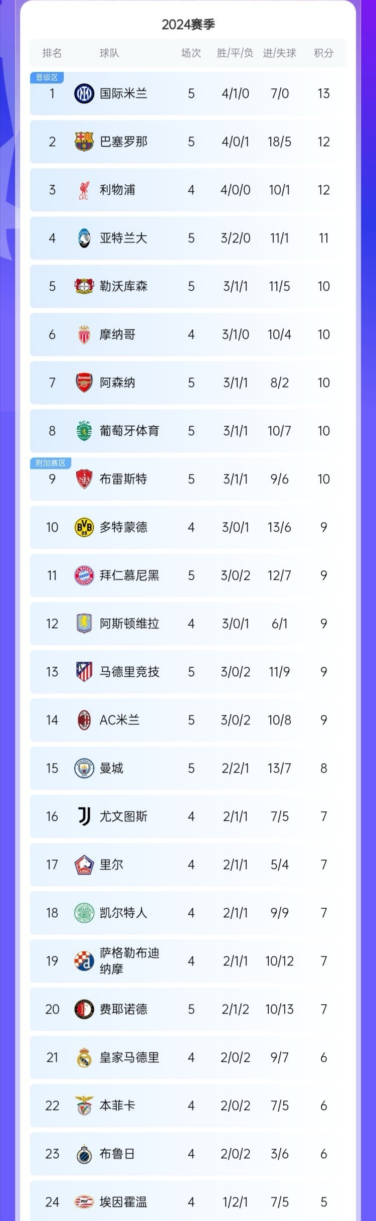 爱游戏-荷甲集结日走向成谜；尼斯防线松动；信心回归；数据趋势出现新变化的简单介绍-爱游戏